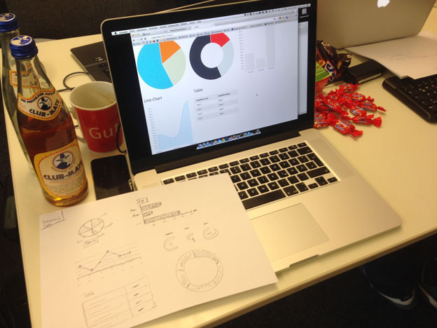 Ein typischer Arbeitsplatz auf dem Magento-Hackathon Hackathon-Arbeitsplatz